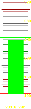 Input voltage: 233.6