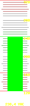 Input voltage: 233.6