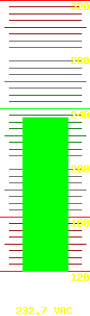 Output voltage: 233.6