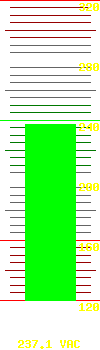 Output voltage: 233.6