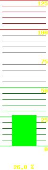 UPS load: 27